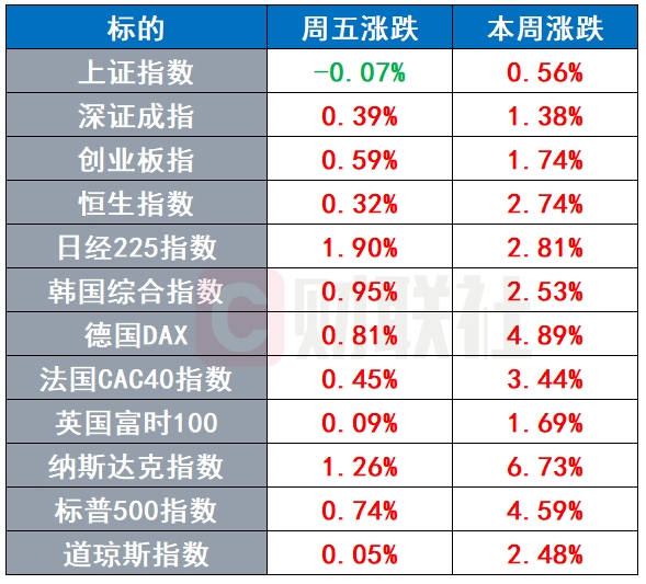 正规配资网 美国人迎来“特朗普关税涨价潮” 美国衰退预期遭上调 | 环球市场