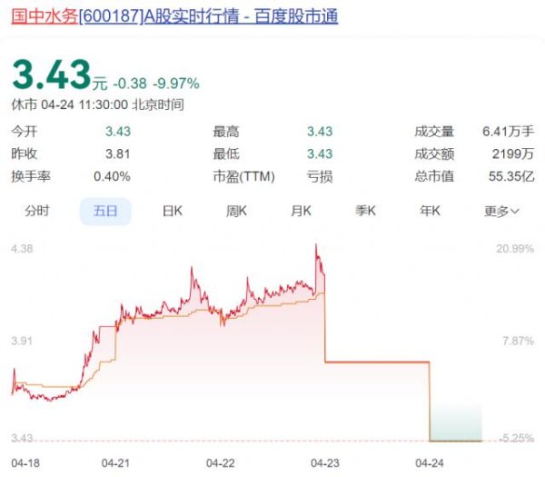 炒股配资平台网址 汇源果汁的收购计划，“黄了”